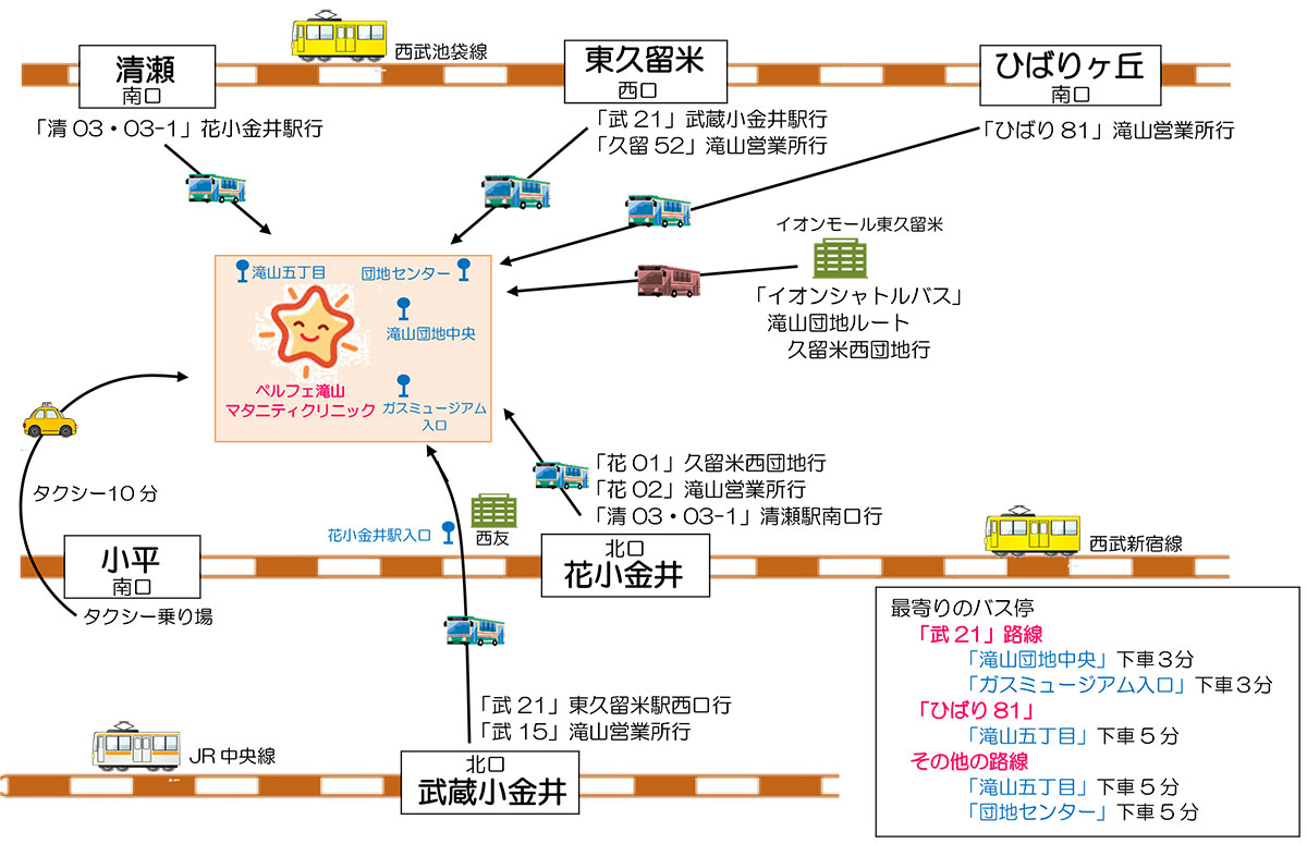 ご案内図