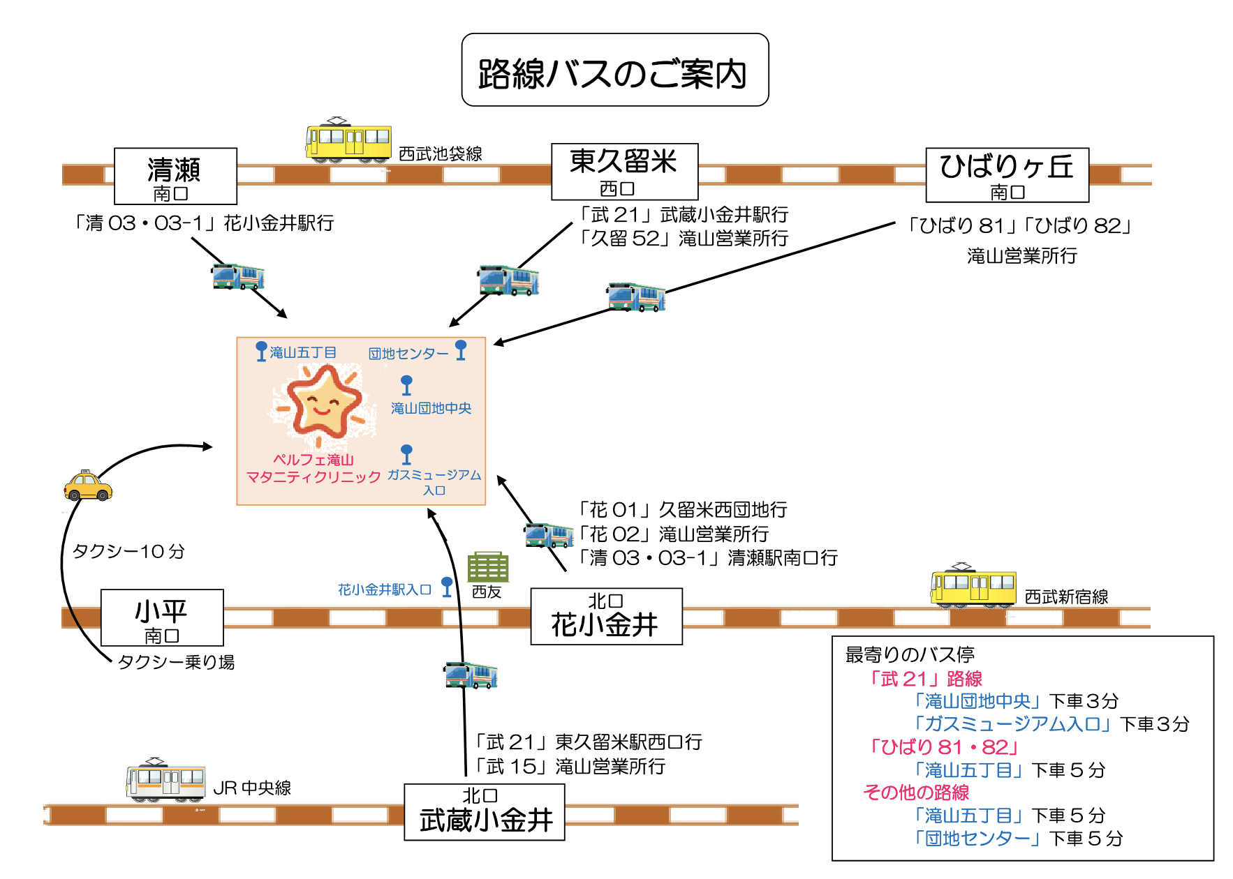 ご案内図